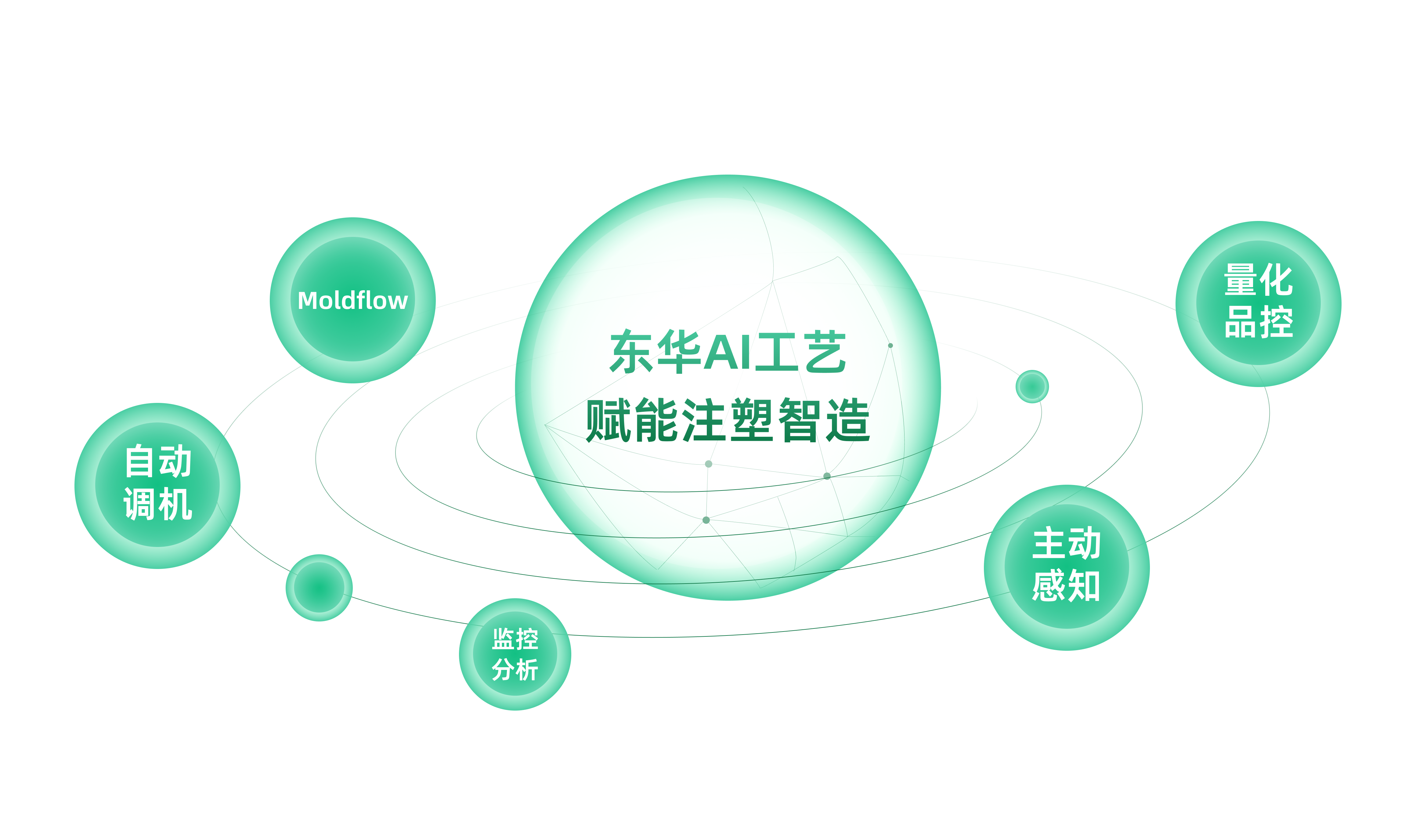 AI 賦能注塑智造！東華機(jī)械解鎖生產(chǎn)新范式，良品率與效率